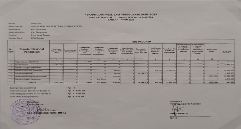 Realisasi Dana BOSP Tahap I Tahun 2026