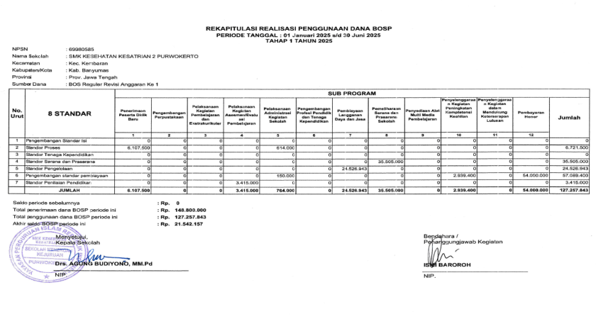 REKAPITULASI REALISAS I PENGGUNAAN DANA BOSP 2025
