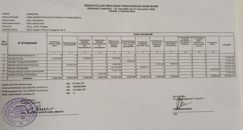 REKAPITULASI REALISASI PENGGUNAAN DANA BOSP 2025 TAHAP 2