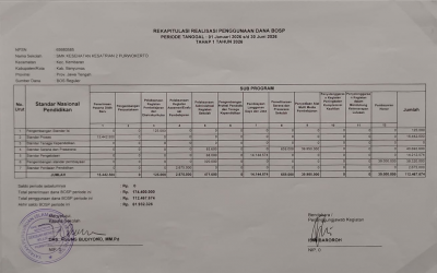 Realisasi Dana BOSP Tahap I Tahun 2026