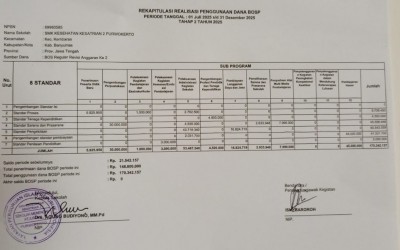 REKAPITULASI REALISASI PENGGUNAAN DANA BOSP 2025 TAHAP 2
